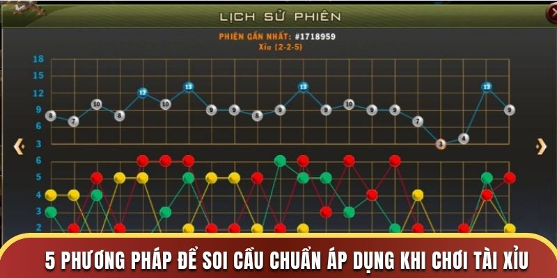 5 phương pháp để soi cầu chuẩn áp dụng khi chơi tài xỉu