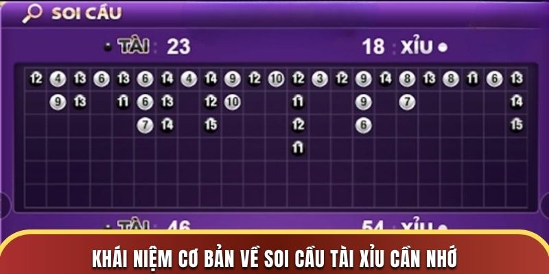 Khái niệm cơ bản về soi cầu tài xỉu cần nhớ